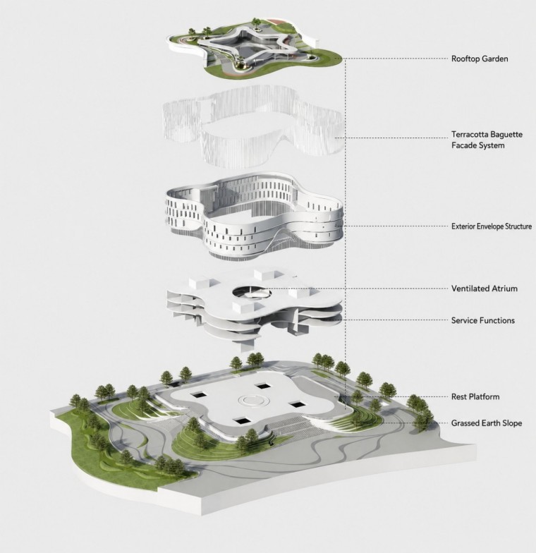 Exploded diagram of Yangjiang Cultural Center showing rooftop garden and terracotta facade layer Exploded diagram of Yangjiang Cultural Center showing rooftop garden and terracotta facade layer
